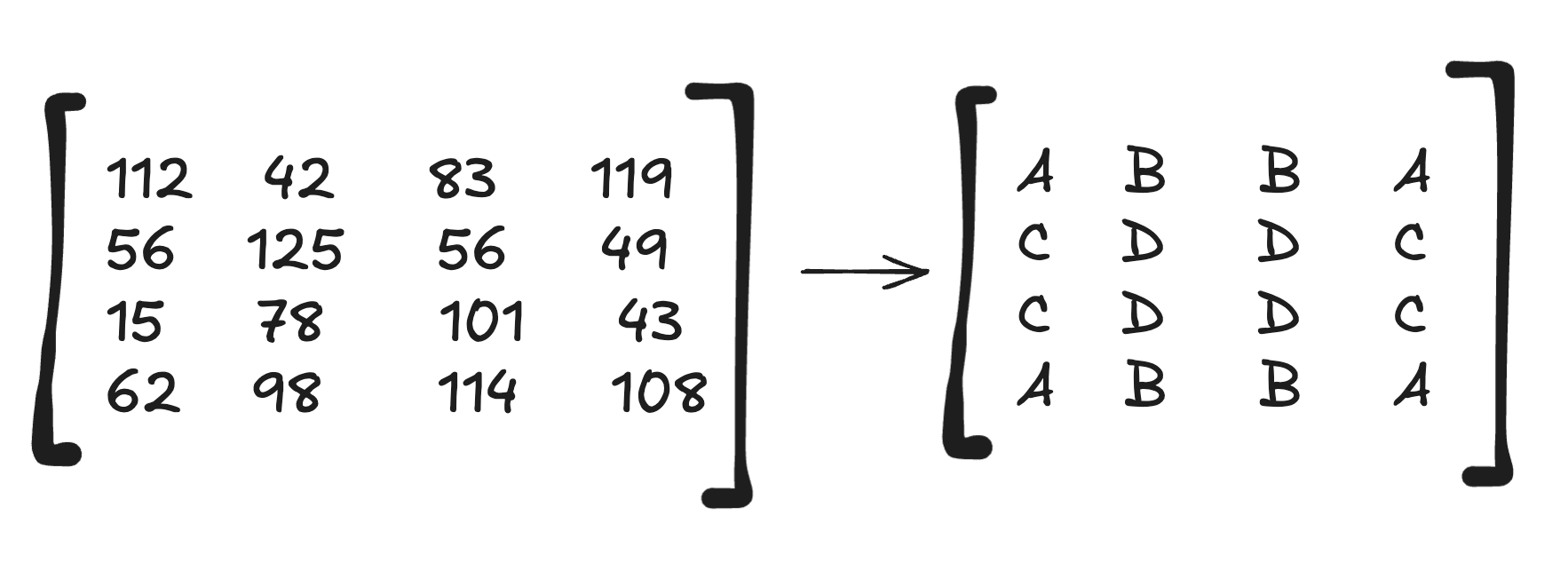 flipping matrix breakdown 2