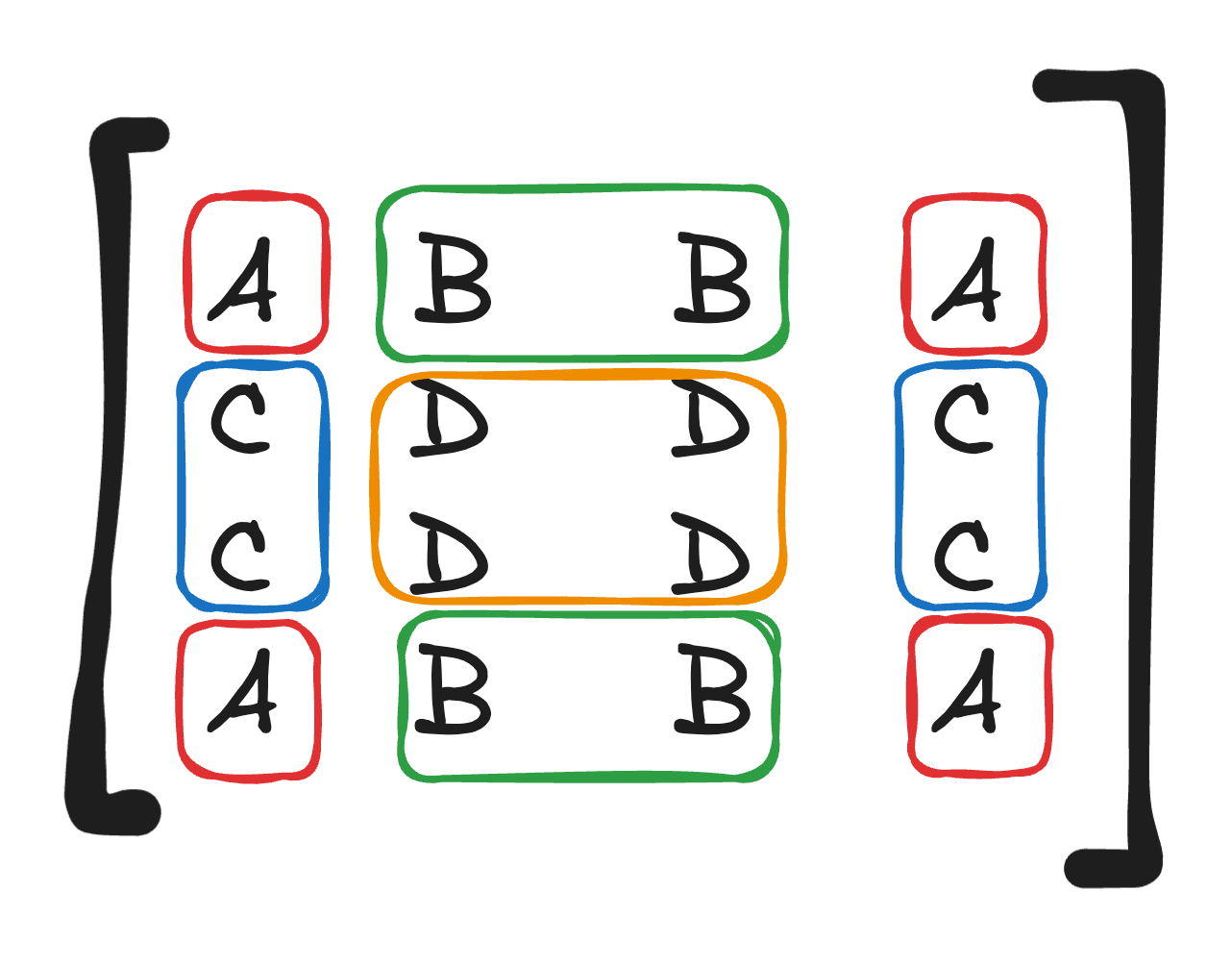 flipping matrix breakdown 3
