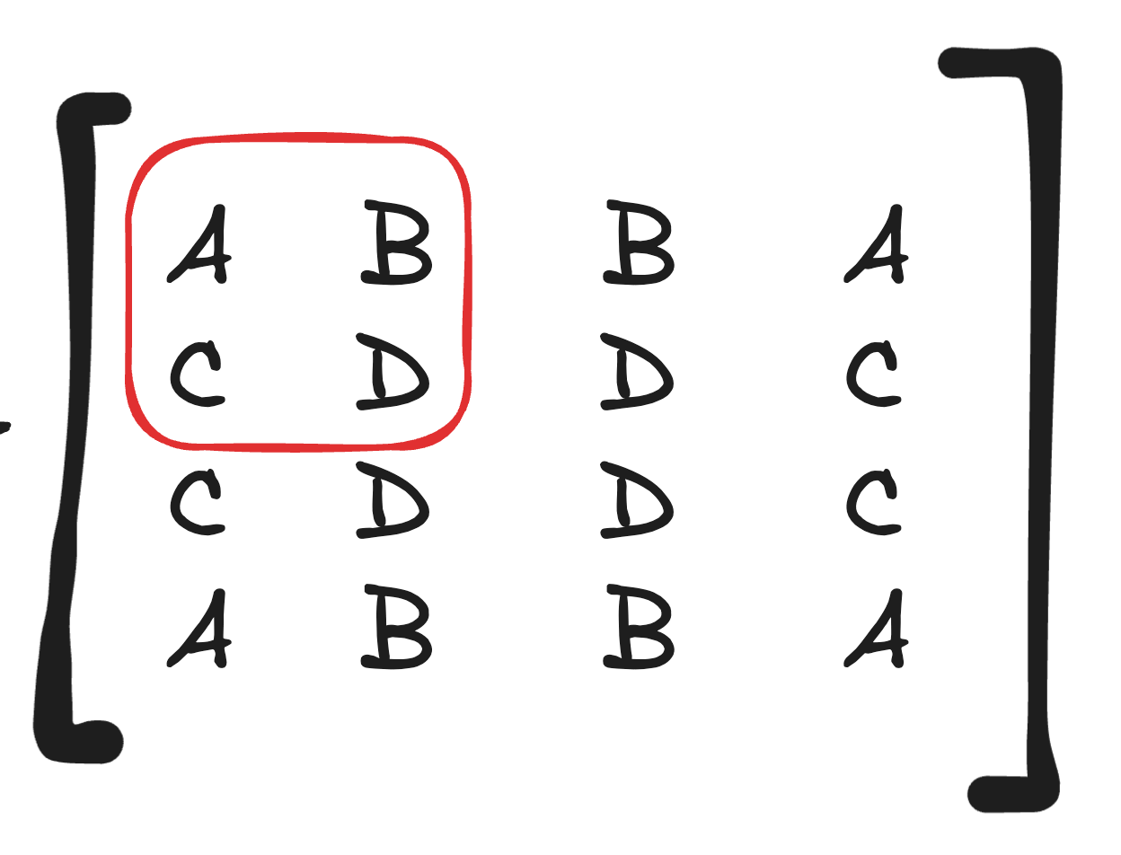 flipping matrix breakdown 4