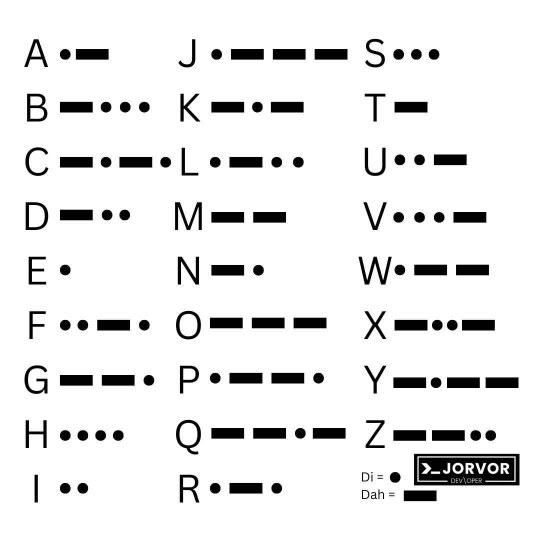 Morse Code Chart